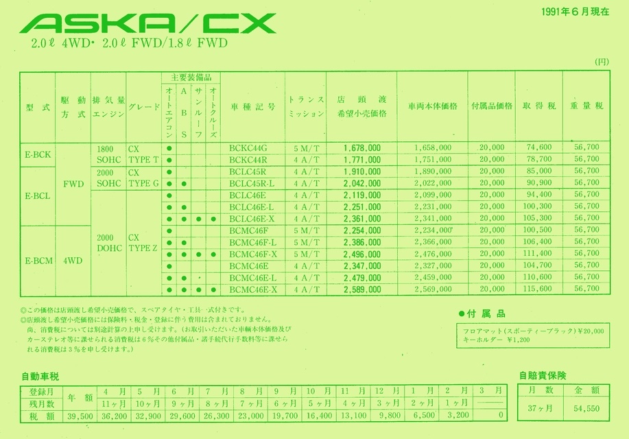 1991N5s U AXJCX(15)